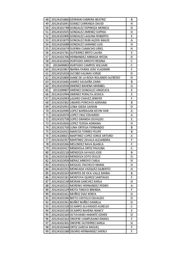 RELACION DE CERTIFICADOS PARTE 2