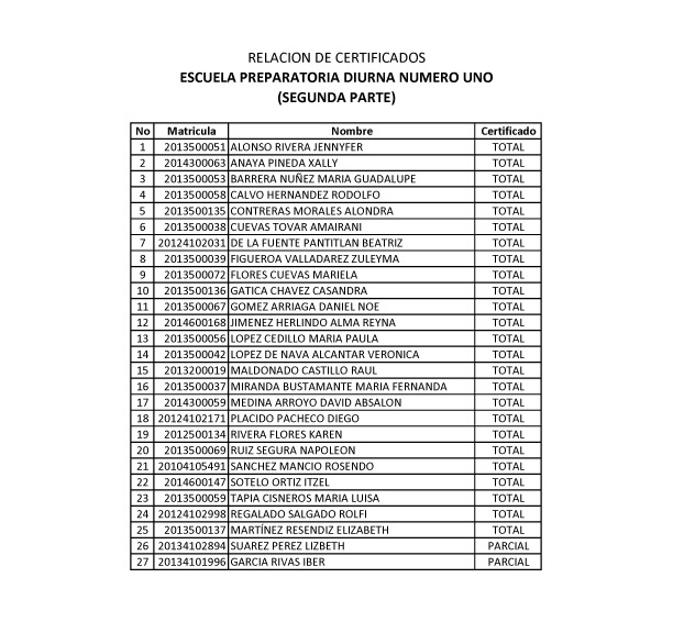 RELACION DE CERTIFICADOS PARTE 2 copia